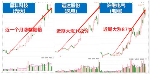 羚羊能源股票涨幅如何 羚羊能源股票涨幅如何