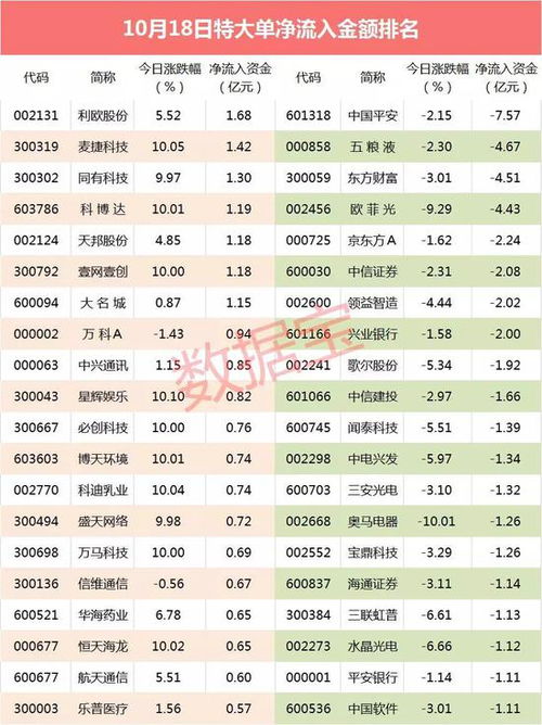 1800如何卖股票