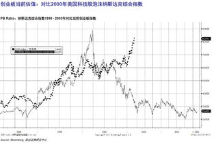 股票的泡沫如何计算的