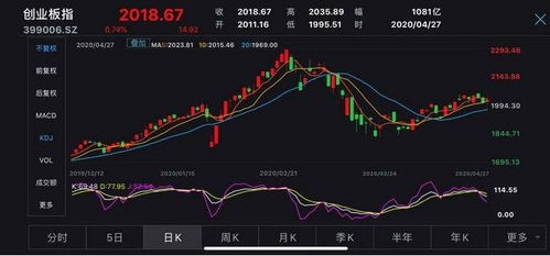 北交所的股票如何发行的 北交所的股票如何发行的