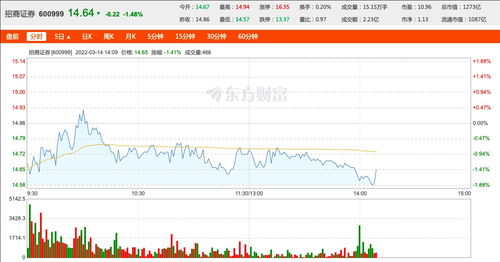 招商证券怎么赔偿银行卡 招商证券怎么赔偿银行卡