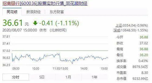 招商证券怎么赔偿银行卡 招商证券怎么赔偿银行卡