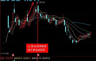 如何挖掘股票题材