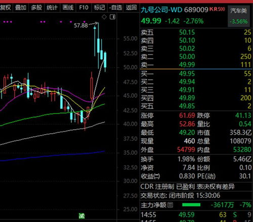 机构如何把股票炒高的