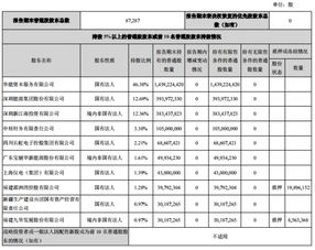 长城证券销户怎么申请 长城证券销户怎么申请