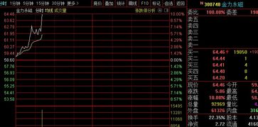如何挖掘股票热点