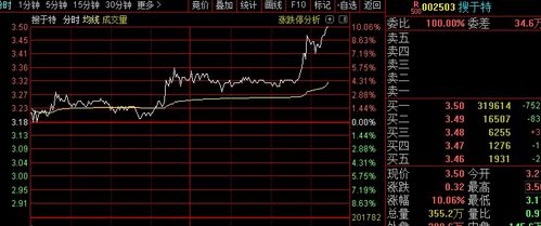 如何挖掘股票热点
