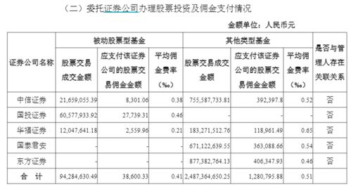 证券怎么调整佣金费率表