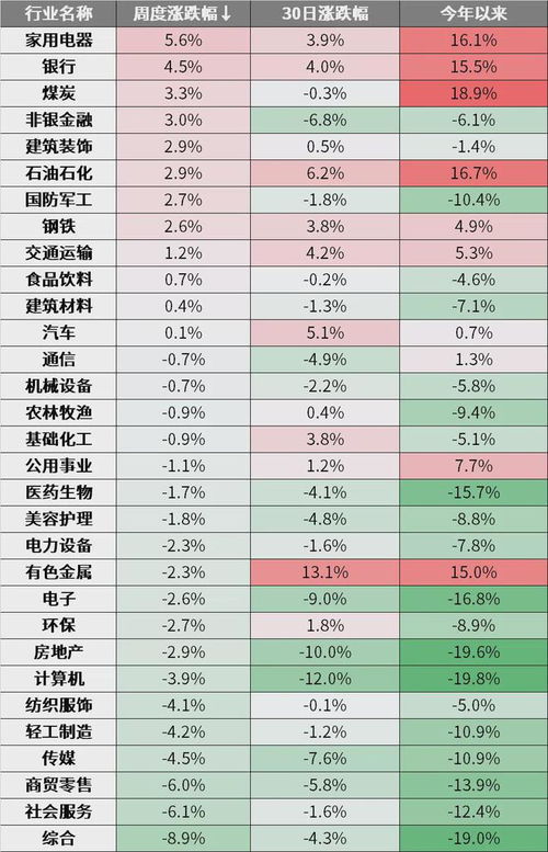 证券怎么调整佣金费率表