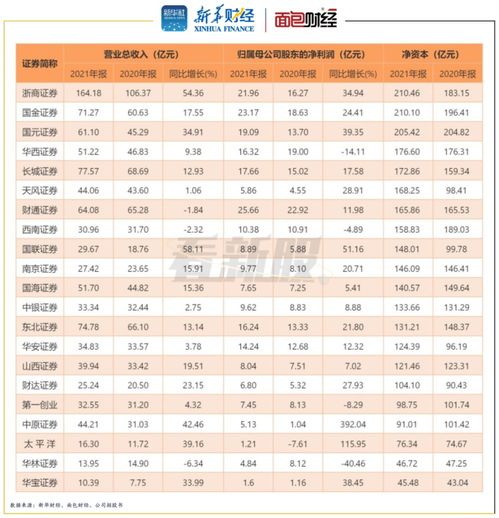 证券怎么调整佣金费率表