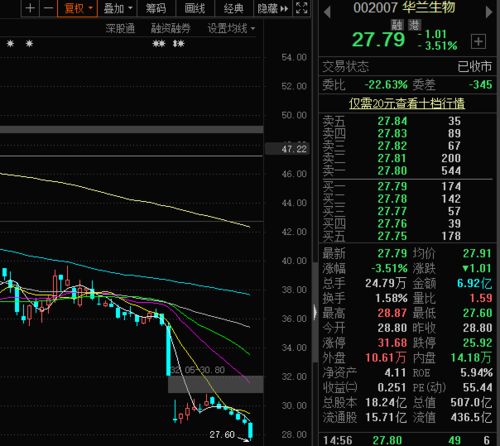 生物股票前景如何
