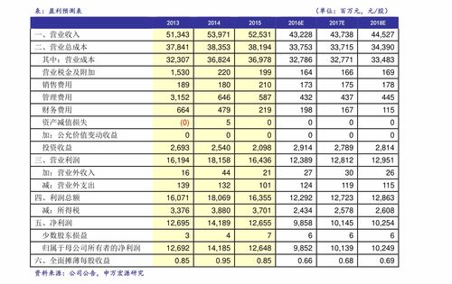 股票中签如何分配