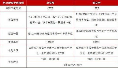 股票中签如何分配