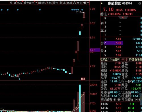 回封的股票明日如何走低 回封的股票明日如何走低