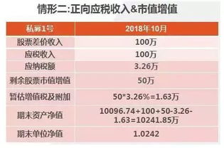 股票差价如何算