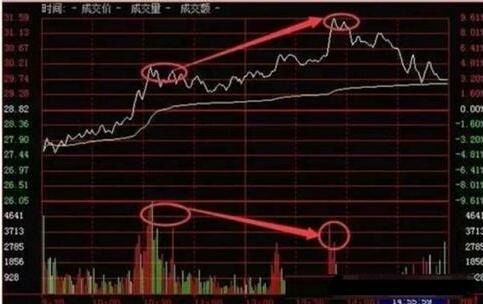 分时图如何看股票指标 分时图如何看股票指标