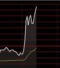 亚光科技股票减持会如何