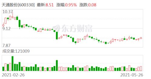 亚光科技股票减持会如何