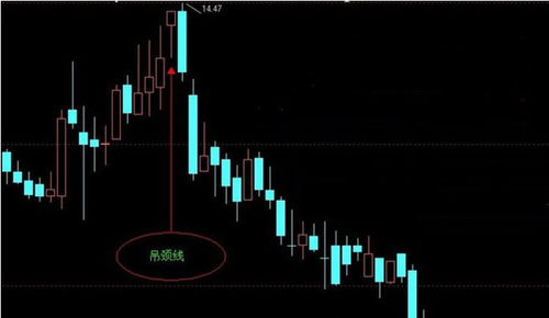 股票如何做中长线