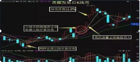 股票如何做中长线