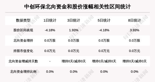怎么删除股票证券号记录