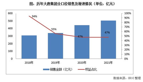 如何看股票的年化率高低