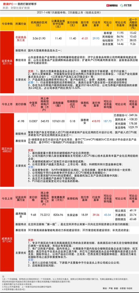 如何看到北交所股票中签 如何看到北交所股票中签