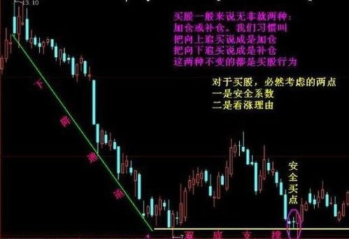 股票是如何加仓股票的