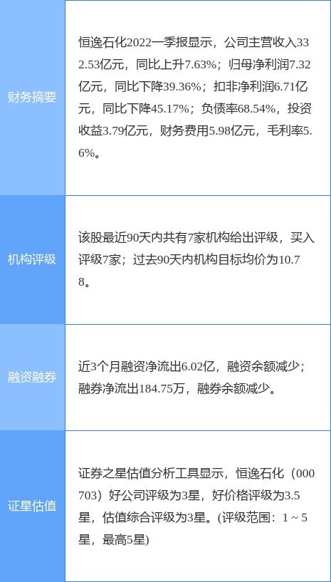 怎么看天风证券评级