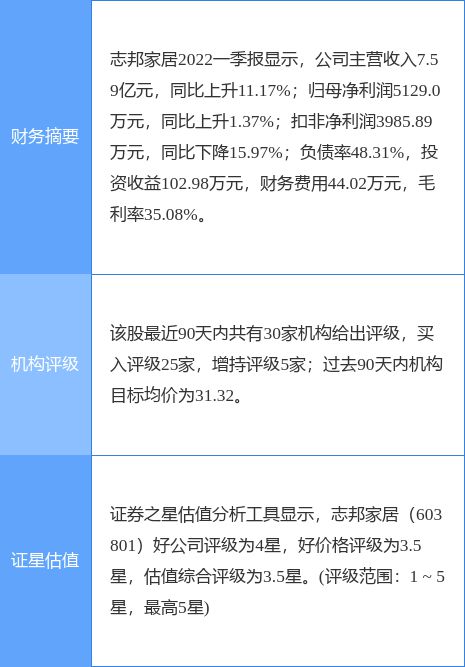 怎么看天风证券评级