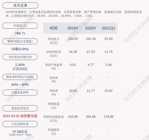 怎么进东方证券官网查询