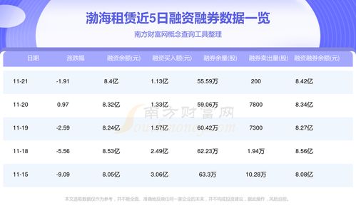 如何出租股票资金 如何出租股票资金