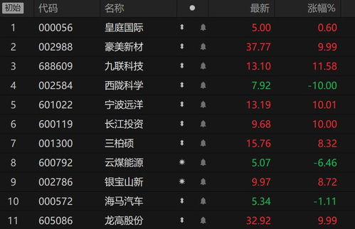三板的股票如何竞价