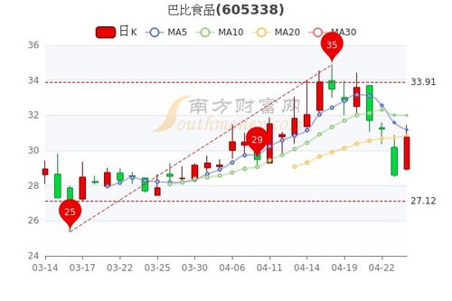 巴比股票今日如何