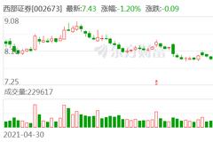 西部证券如何搜索股票