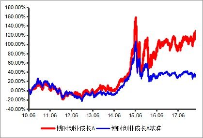 济南海通证券基金怎么样