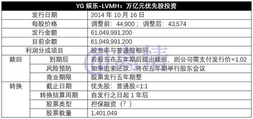 如何购买yg股票