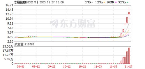 如何在北交所查股票代码