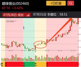如何抓定股票趋势