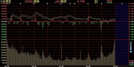 清泉股票业绩如何