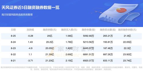 天风证券8月营销怎么样