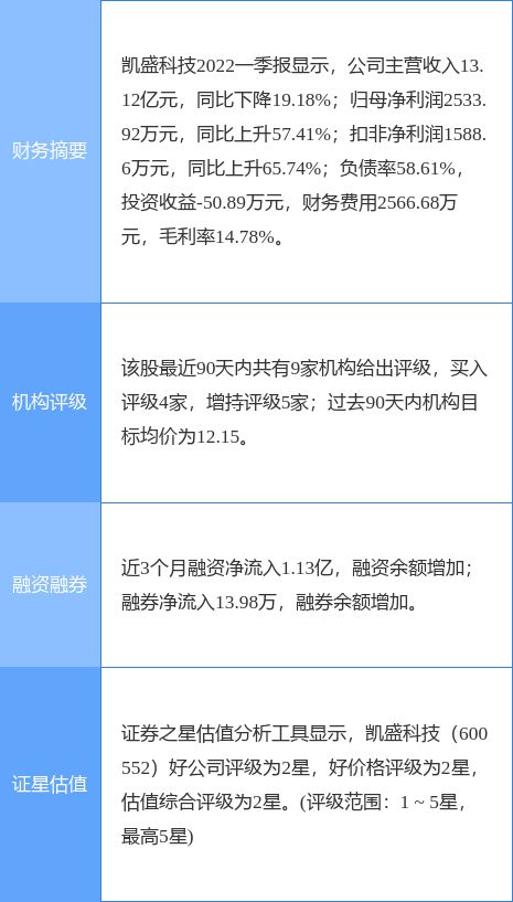 天风证券8月营销怎么样