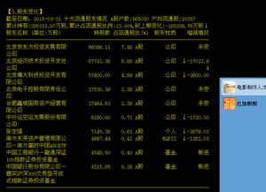 如何查股票主力持仓比例