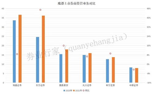 东亚证券怎么没了