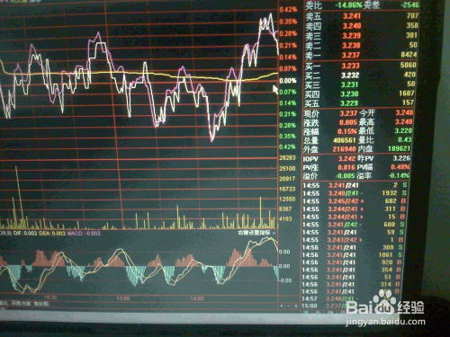 如何买卖俄罗斯股票基金 如何买卖俄罗斯股票基金
