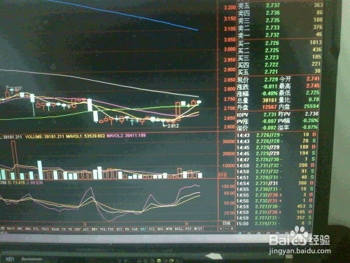 如何买卖俄罗斯股票基金 如何买卖俄罗斯股票基金