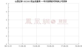山西证券积分怎么兑换 山西证券积分怎么兑换