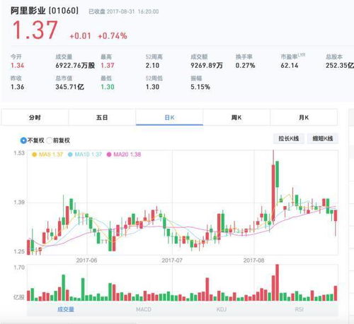 如何购阿里股票