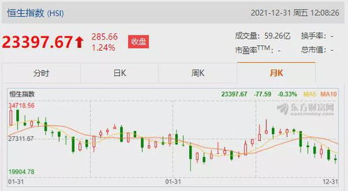 内地买香港股票如何交税