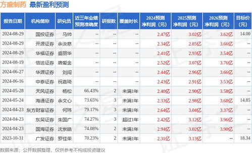 信达证券港股怎么买